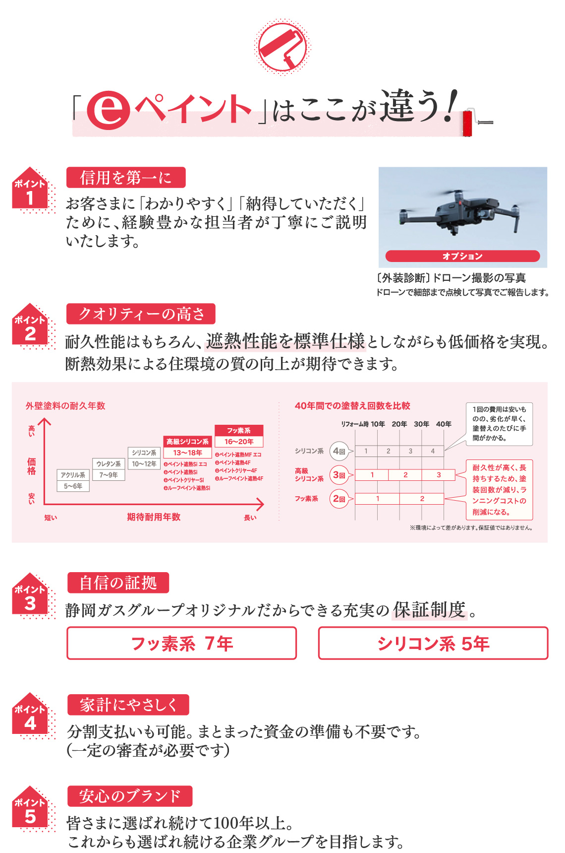 「eペイント」はここが違う！